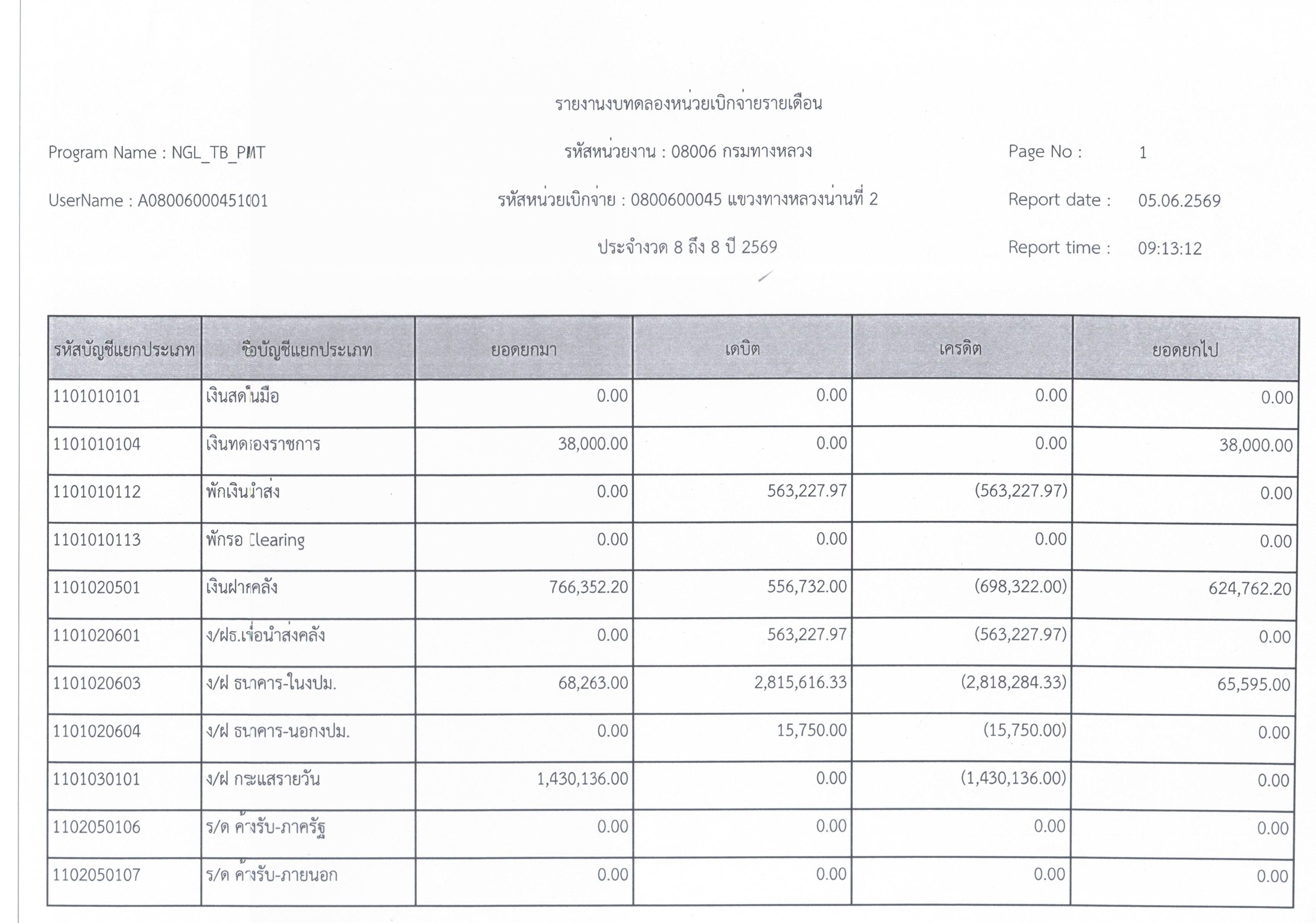 ข้อความอธิบายภาพเริ่มต้น